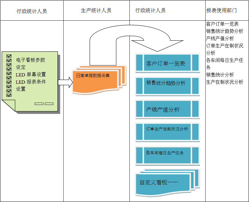 使用电商ERP乐动网页版登录入口-乐动网页版（中国）
进行订单管理有哪些好处?