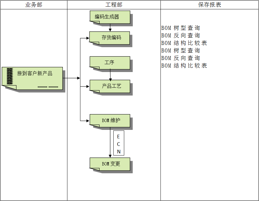 企业建设乐动网页版登录入口-乐动网页版（中国）ERP管理乐动网页版登录入口-乐动网页版（中国）
有多重要?
