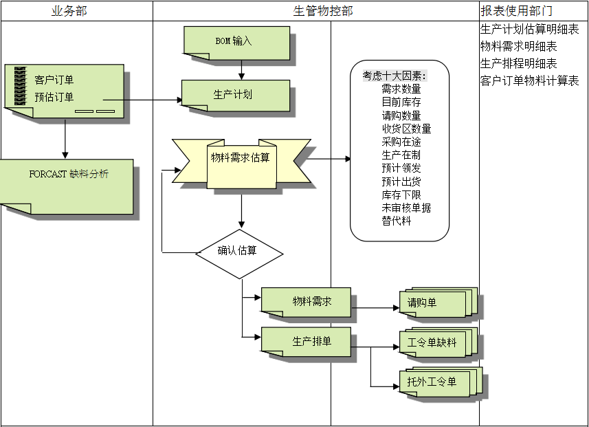 ERP乐动网页版登录入口-乐动网页版（中国）
的三大维度管理