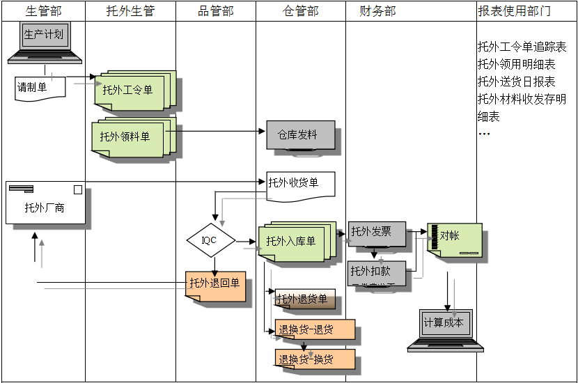 ERP乐动网页版登录入口-乐动网页版（中国）
给企业内部控制带来哪些影响及风险?