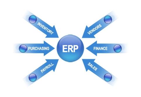 ERP乐动网页版登录入口-乐动网页版（中国）
实施的风险要如何防范?