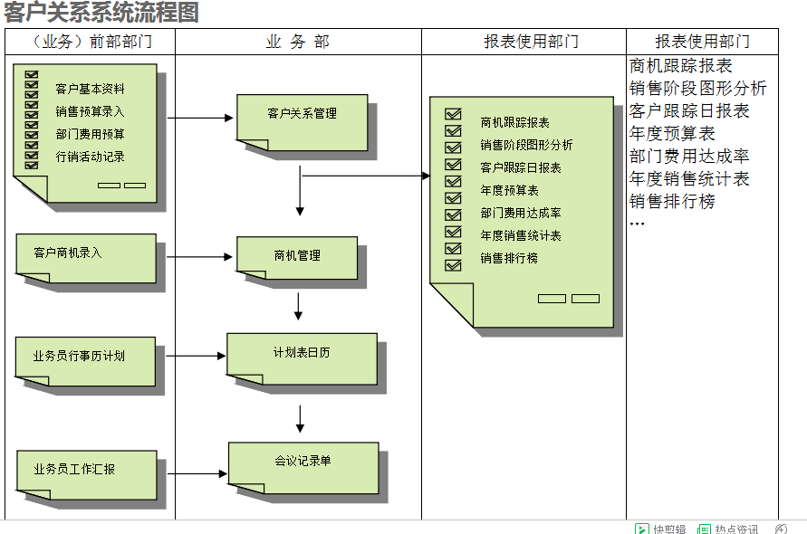 　ERP乐动网页版登录入口-乐动网页版（中国）
的具体操作步骤是怎样的