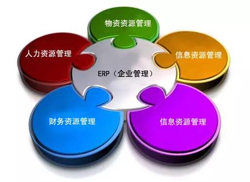 ERP乐动网页版登录入口-乐动网页版（中国）
是所有行业都适用吗?