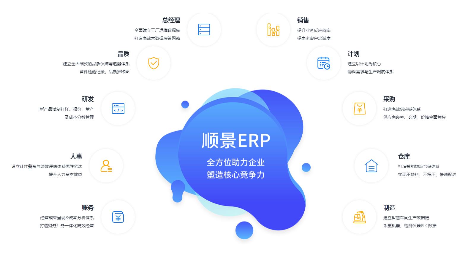 优秀的ERP乐动网页版登录入口-乐动网页版（中国）
应具备哪些主要性能?