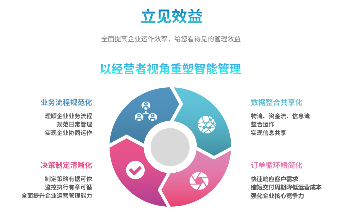 企业实施ERP乐动网页版登录入口-乐动网页版（中国）
要提前了解哪些方面?