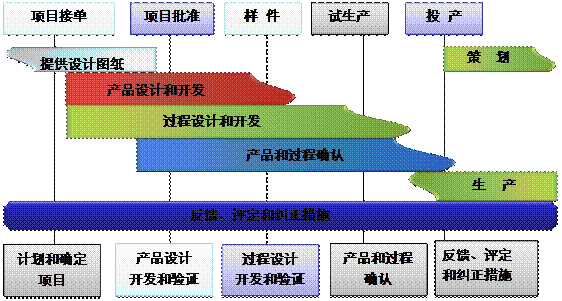 什么是ERP乐动网页版登录入口-乐动网页版（中国）
的核心?
