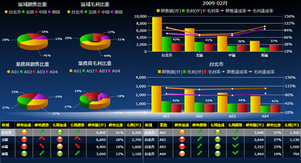 ERP软件乐动网页版登录入口-乐动网页版（中国）
的基础数据如何快速管理?