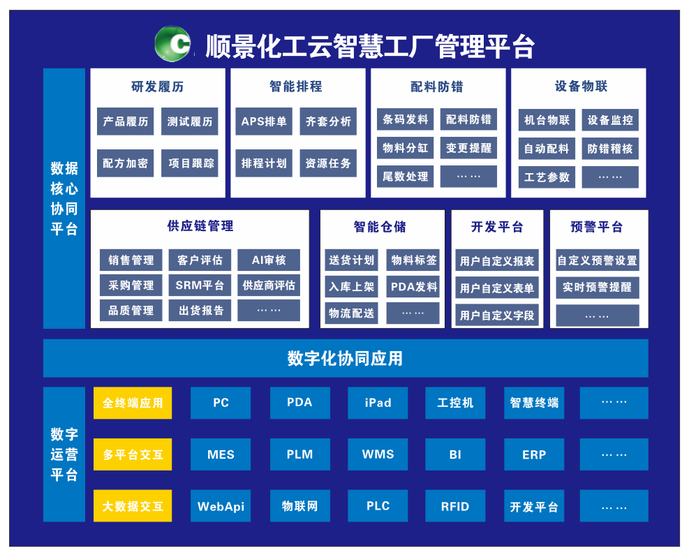 乐动网页版登录入口-乐动网页版（中国）化工云智慧工厂管理平台