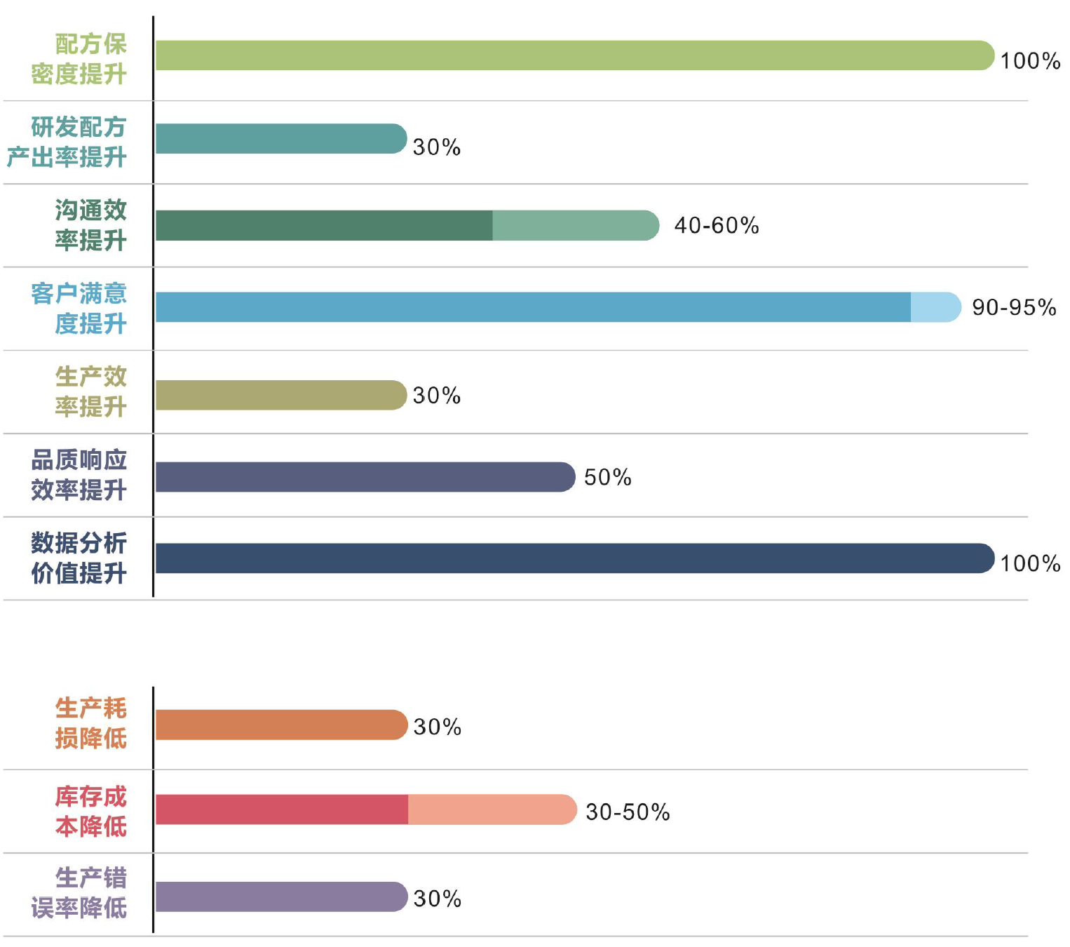乐动网页版登录入口-乐动网页版（中国）化工云应用效果总结